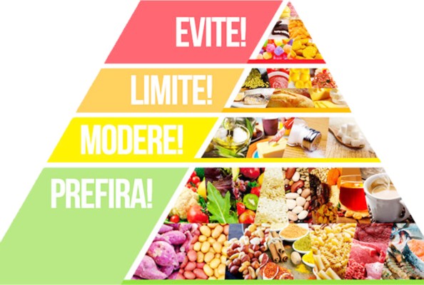 Por que fazer Reeducação Alimentar?